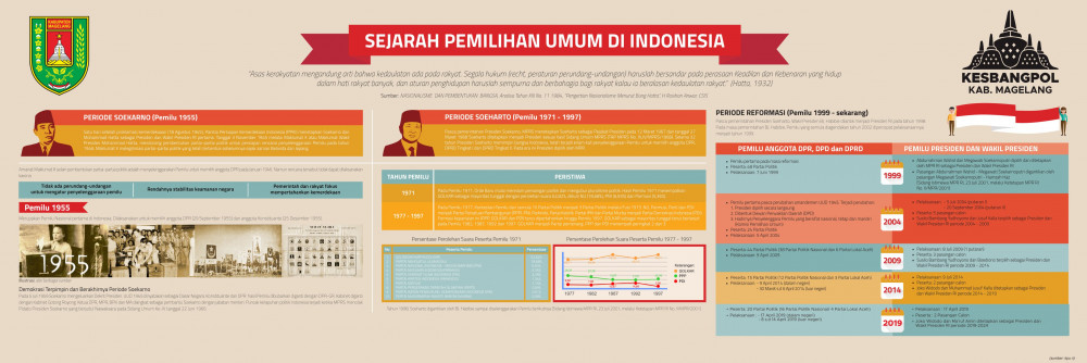 Asas Asas Pemilu Di Indonesia, Penjelasan Asas Dan Fungsi Pemilu Di Indonesia