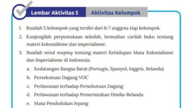 Kunci Jawaban Ips Kelas 8 Halaman 166 Kurikulum Merdeka, Membuat Mind Maping Kehidupan Masa Kolonialisme Dan Imperialisme Di Indonesia